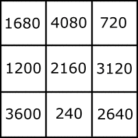 Luo Sho grid with numbers from He Tu transformation