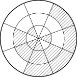 circular chart with shaded sections representing the Gua