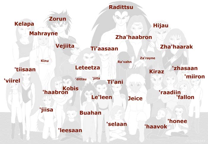 Family Portrait Name Chart