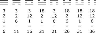 ALl eight Gua with scores derived from columns with base numbers 1 and 6