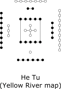 He Tu (Yellow River map)