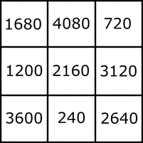 Luo Shu grid with numbers from He Tu transformation