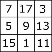Luo Shu grid with numbers from He Tu divided by 240