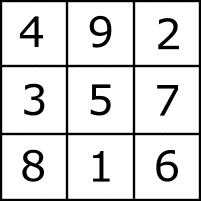 Luo Shu (arabic numerals in grid)