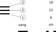 Qian related to columns with base numbers 1 and 6