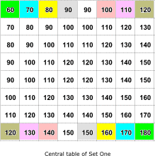 centre table from first set