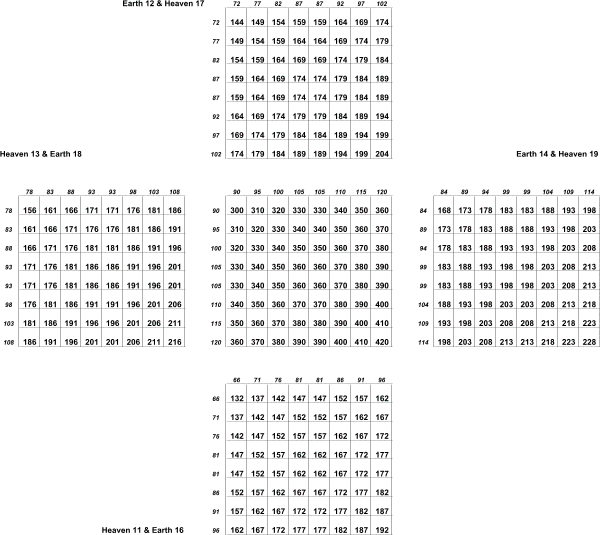 derived from columns with base numbers 11 to 20