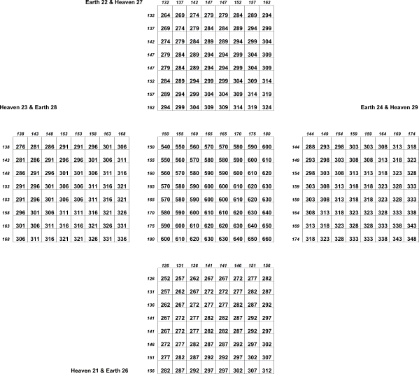 derived from columns with base numbers 21 to 30