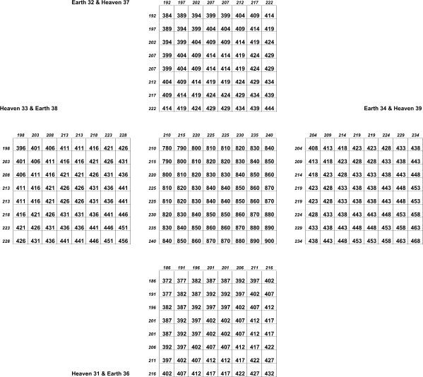 derived from columns with base numbers 31 to 40