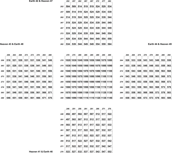 derived from columns with base numbers 41 to 50