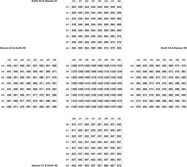 derived from columns with base numbers 51 to 60