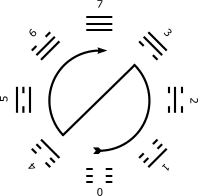  Early Heaven glyph, reading binary from the top down