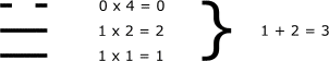 binary code: reading Dui from the bottom up.